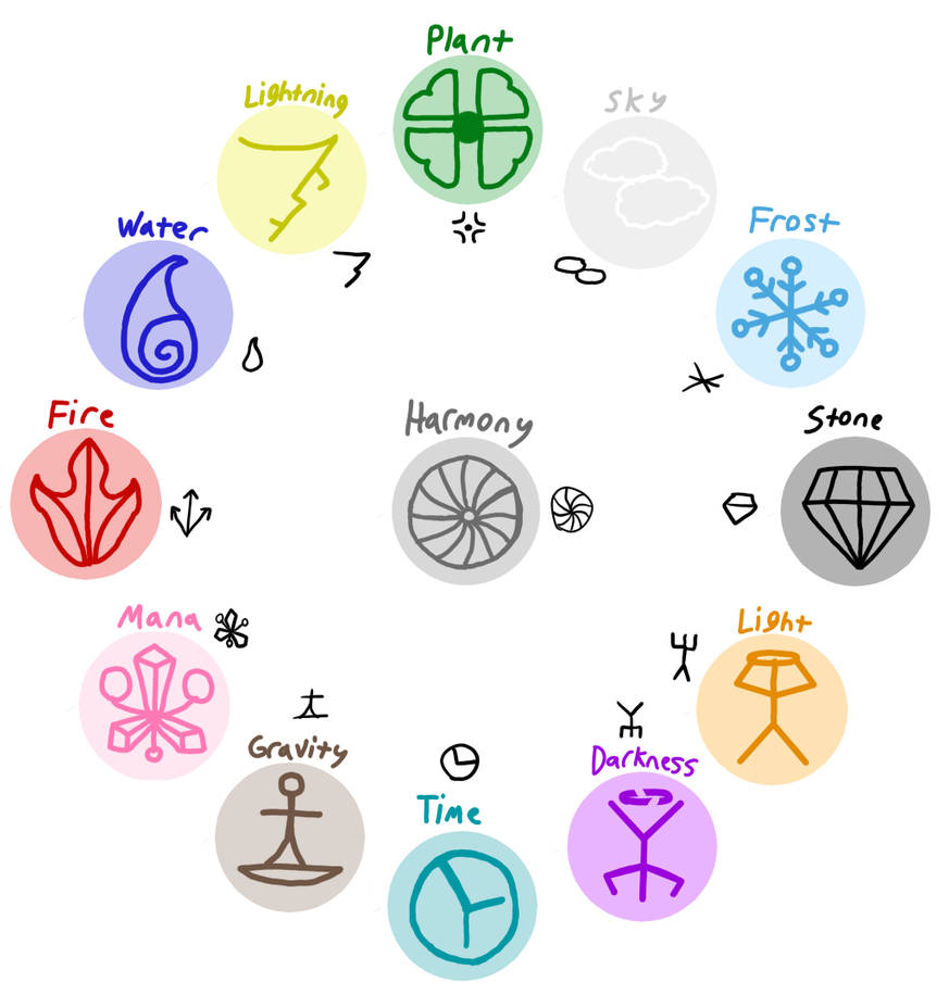 Element Ymbol What Are The Element Symbols Representing Elements (GCSE Chemistry)