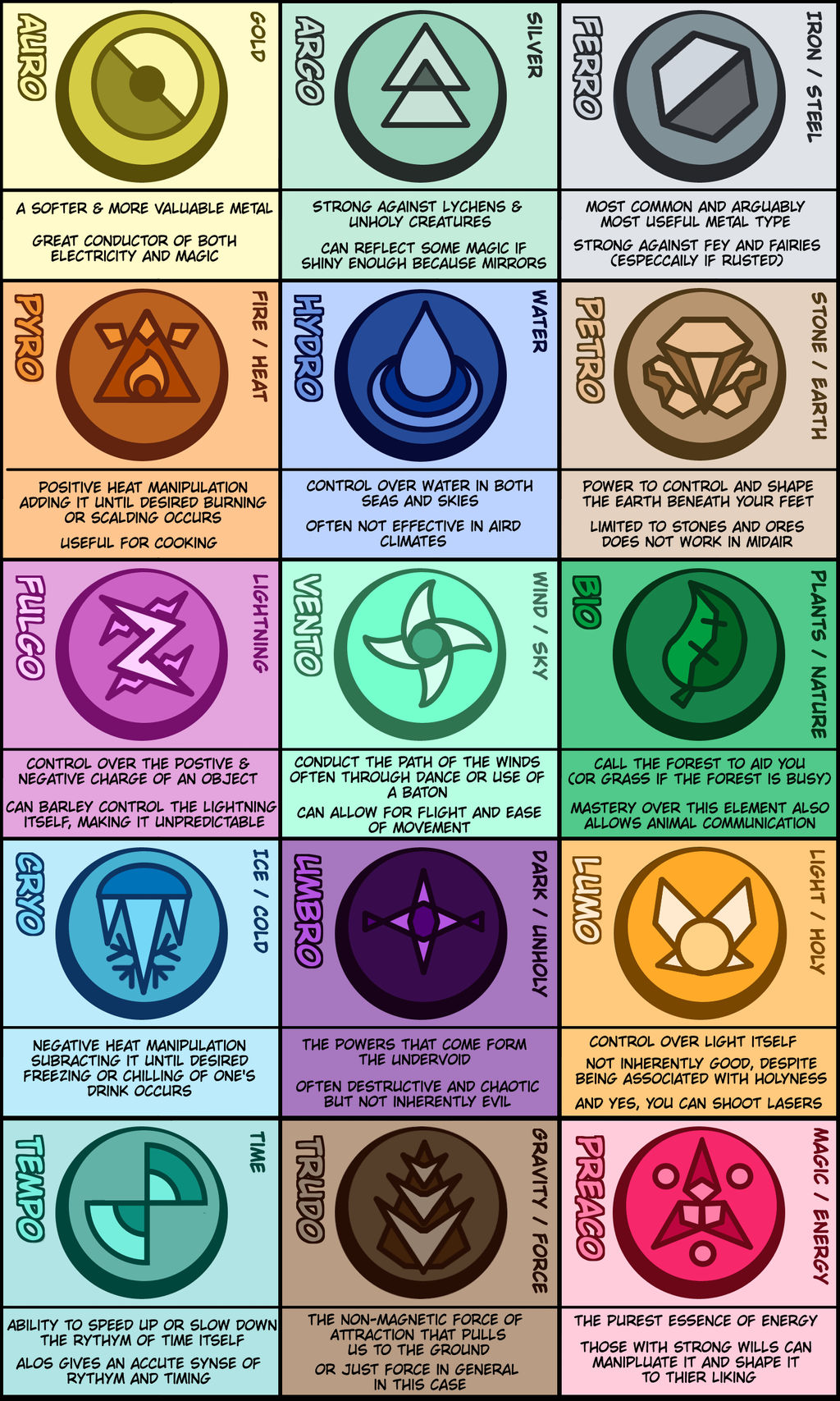 Element Ymbol Element Symbols Updated and also new and stuff by Planet-i-Studios on ...