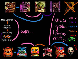 FNAF Shipping Meme