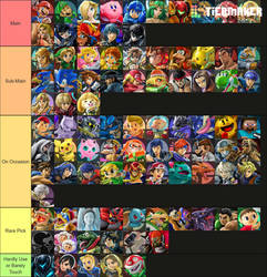 My Smash Bros. Ultimate Main Tier List