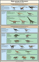 A simple guide to dinosaur classification