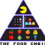 Pac-man food Pyramid