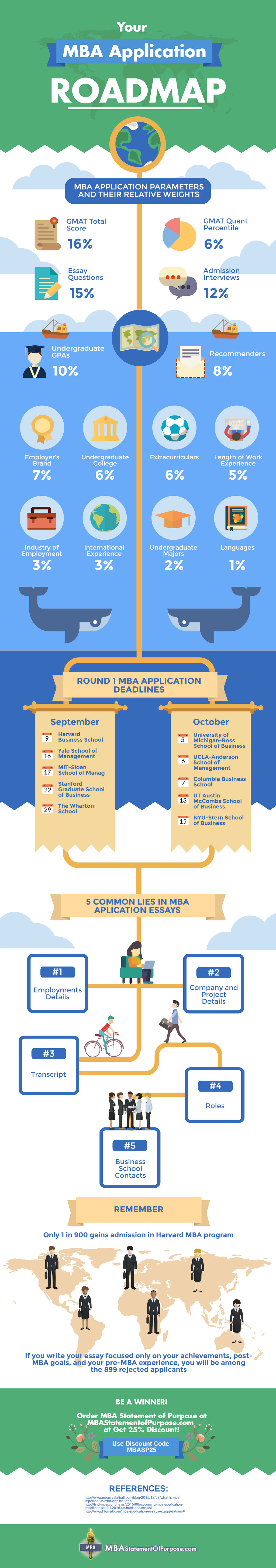 Mba Program Map Your MBA Application Roadmap by sopmba on DeviantArt