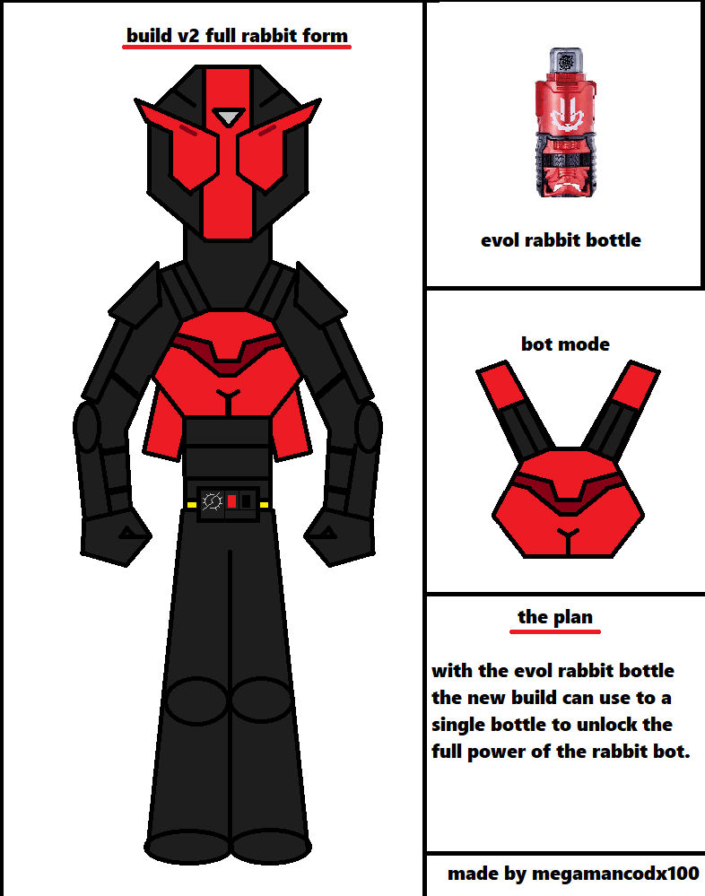 Kamen rider Build V2 Full Rabbit Form by megaman-gear100 on DeviantArt