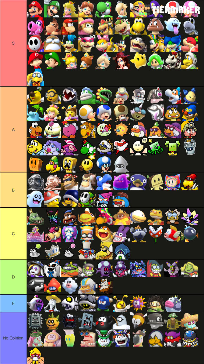 My Mario Character Tier List by juniortheiv on DeviantArt