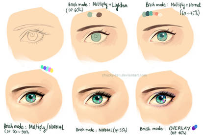 WIP: Eyes+Makeup Painting