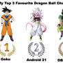 My Top 3 Favourite Dragon Ball Characters
