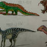 Iguanodon through the years