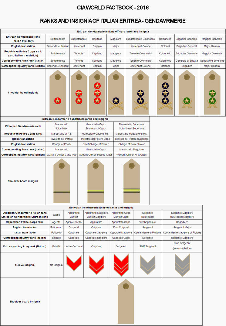 CIA World Factbook 2016 - Data Sheet by Macharius88 on DeviantArt