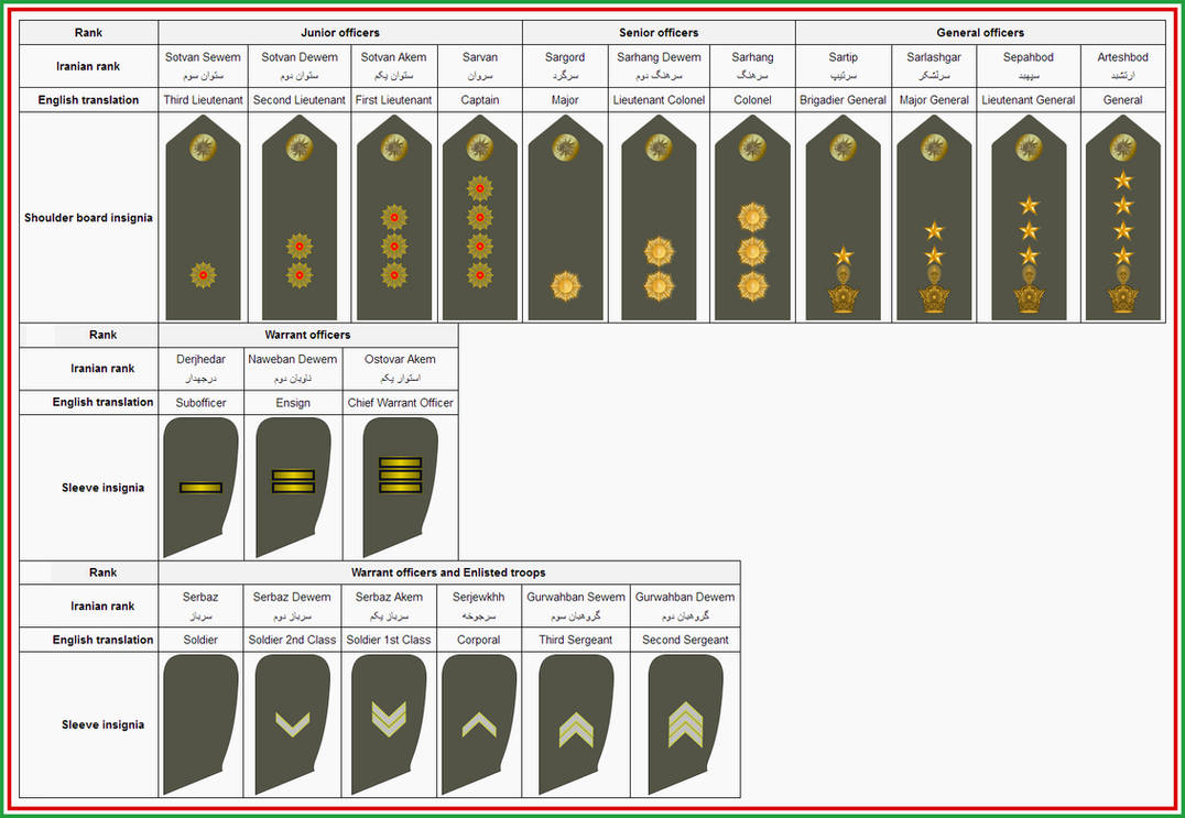 Irgc Ranks Irgc Rank Insignia Guide _ Military rank insignia of the Islamic ...