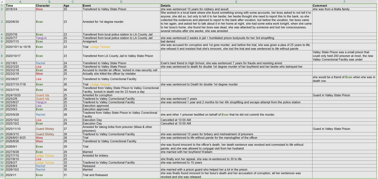 Unified Timeline V2 by fantasytubasa on DeviantArt