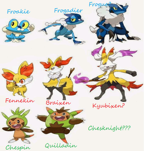Final Pokemon x and y starter evolutions??? by LunarWolfLove6 on