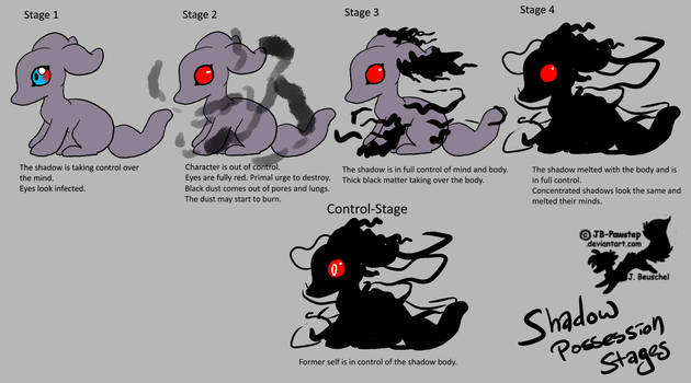 zerodemonwolf0 User Profile | DeviantArt