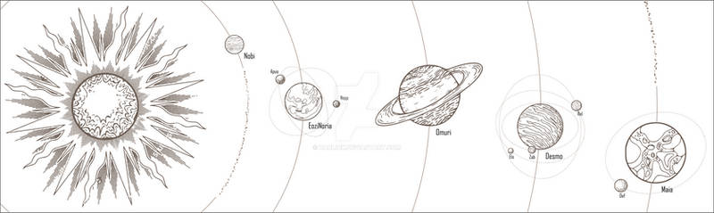 Solar System of EoziNoria