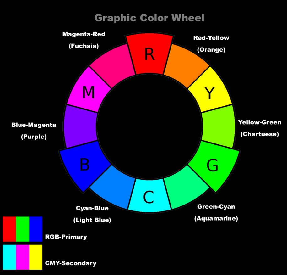 Graphic Color Wheel (Front) by ZackTv321 on DeviantArt