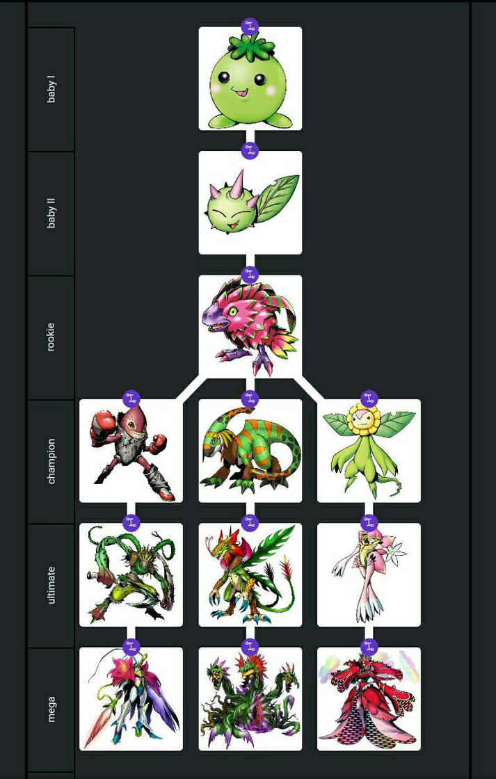 Pomumon digimon survive evolution lines by udinbono on DeviantArt