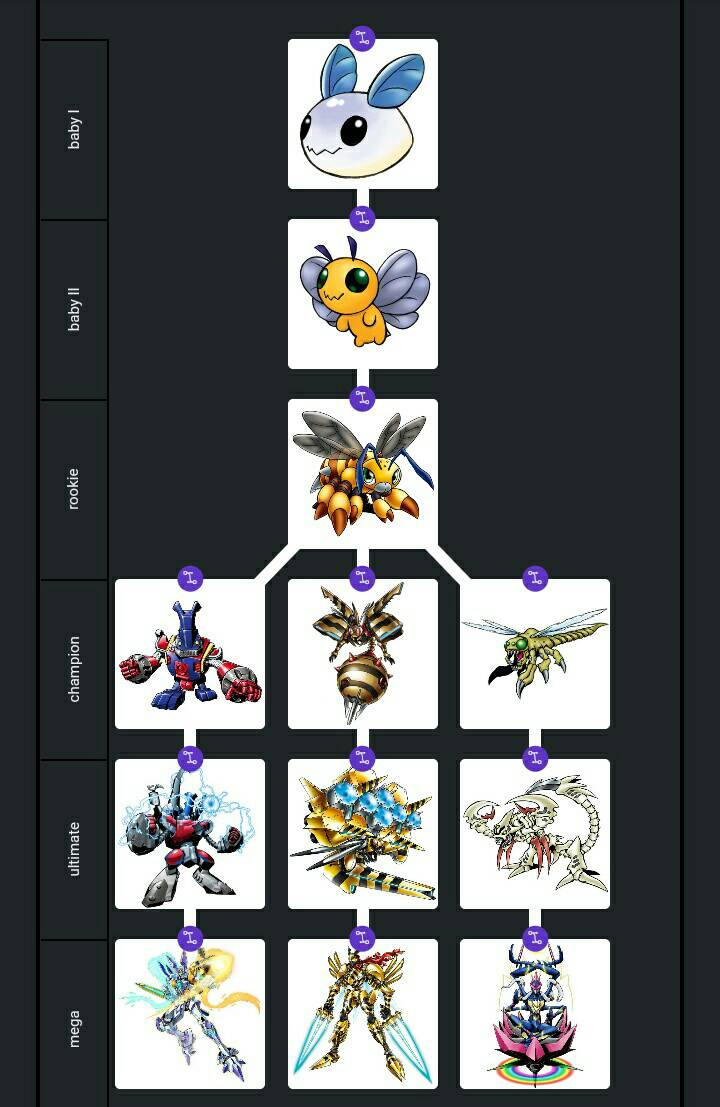 Fanbeemon digimon survive evolution lines by udinbono on DeviantArt