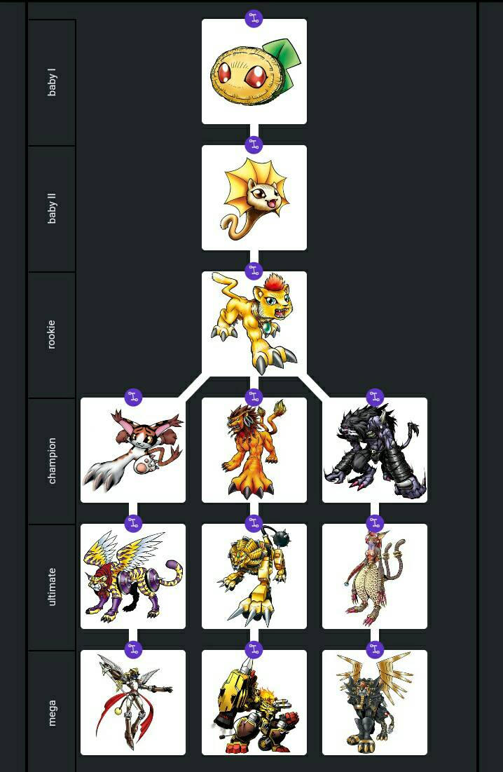 Liollmon digimon survive evolution lines by udinbono on DeviantArt