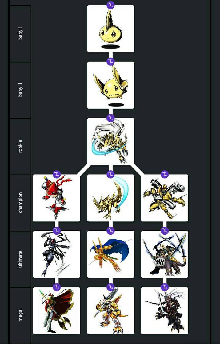 Zubamon Digimon Survive evolution lines by udinbono on DeviantArt