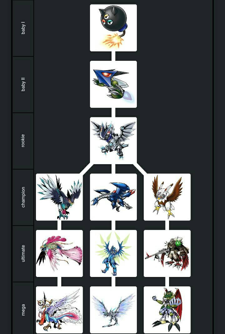 Jazemon Evolution Line Jazamon Digimon Survive evolution lines by udinbono on DeviantArt