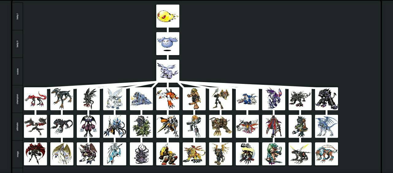 My Gazimon evolution trees by udinbono on DeviantArt