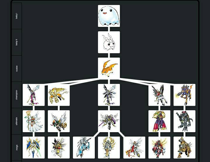 My Patamon evolution trees by udinbono on DeviantArt