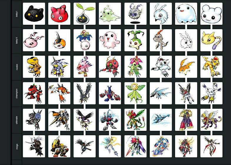 Digimon Adventure alternate evolution lines by udinbono on DeviantArt