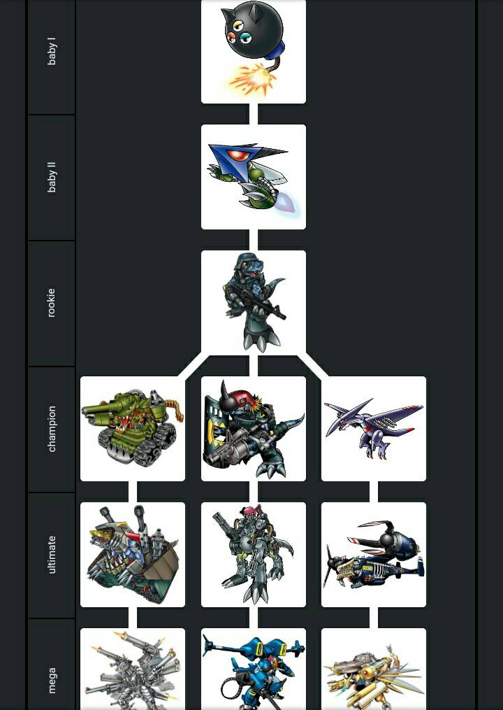 Commandramon alternate evolution lines by udinbono on DeviantArt