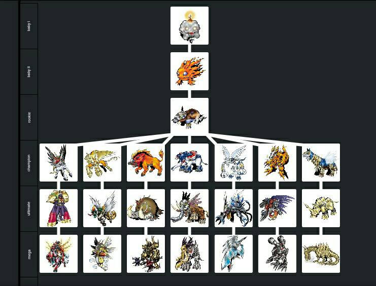 My Tapirmon evolution trees by udinbono on DeviantArt