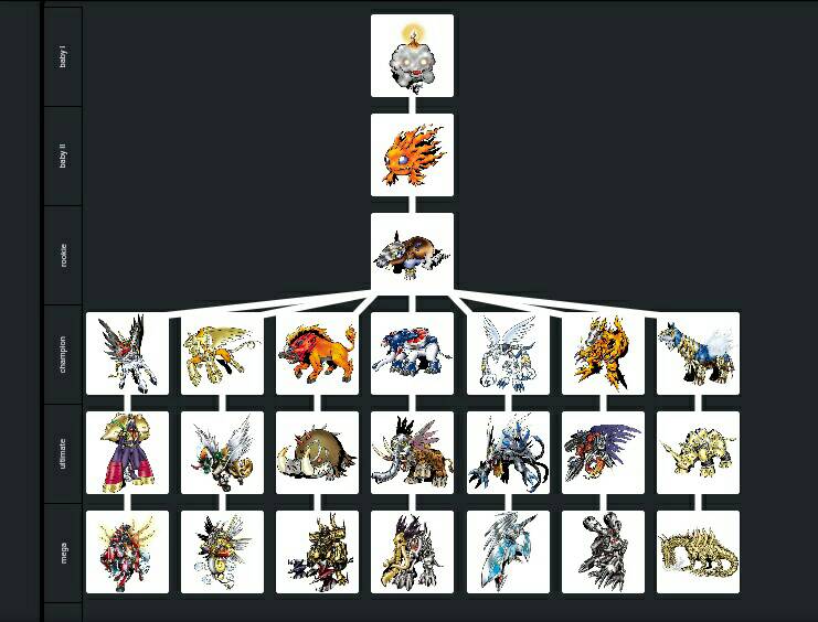 My Tapirmon evolution trees by udinbono on DeviantArt