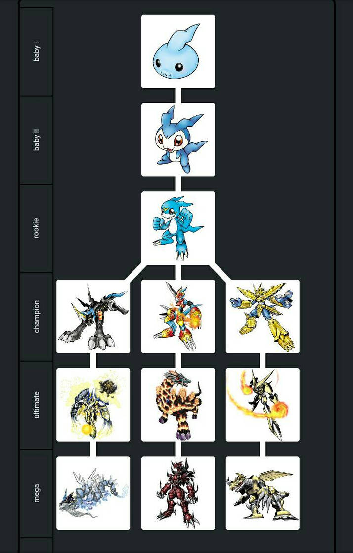 Veemon alternate evolution lines by udinbono on DeviantArt