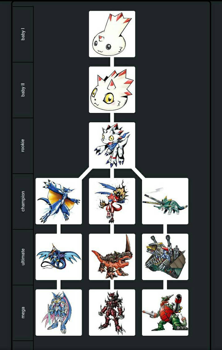 Gammamon alternate evolution lines by udinbono on DeviantArt