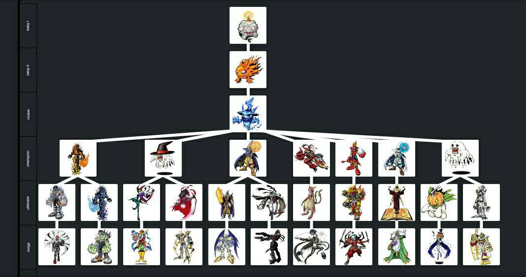 My Ghostmon evolution trees by udinbono on DeviantArt