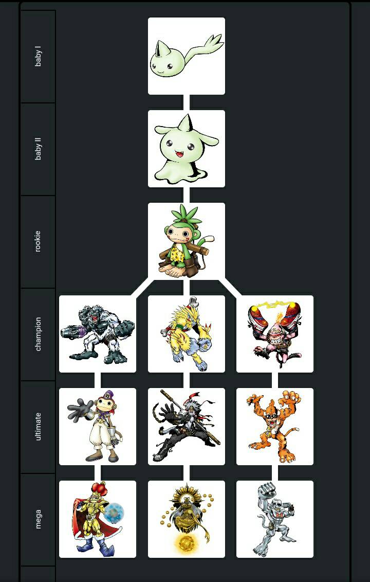 Monmon alternate evolution lines by udinbono on DeviantArt