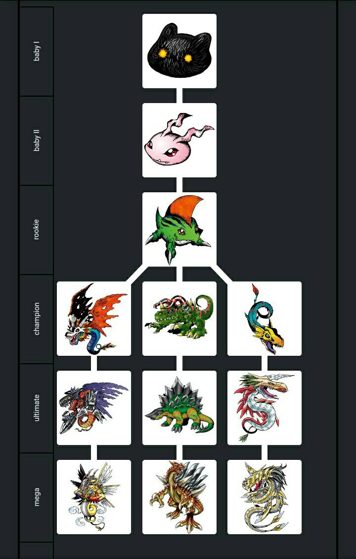 Betamon alternate evolution lines by udinbono on DeviantArt