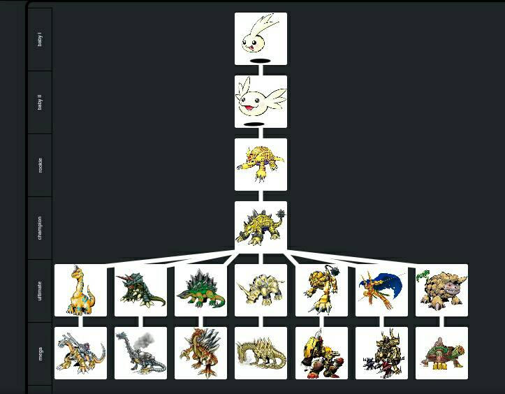 Armadilllomon alternate evolution lines by udinbono on DeviantArt