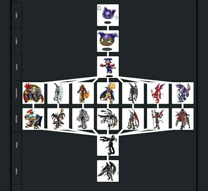 Impmon alternate evolution lines by udinbono on DeviantArt