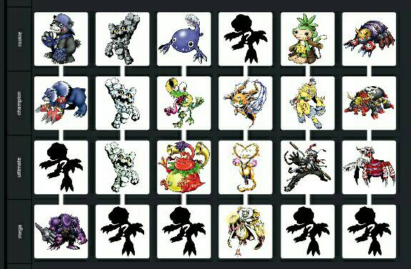 Custom Digimon Line Digimon that almost had full evolution line by udinbono on DeviantArt