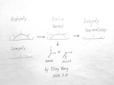 Explore the Best Normal_bake Art | DeviantArt