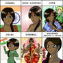 Style Meme - India