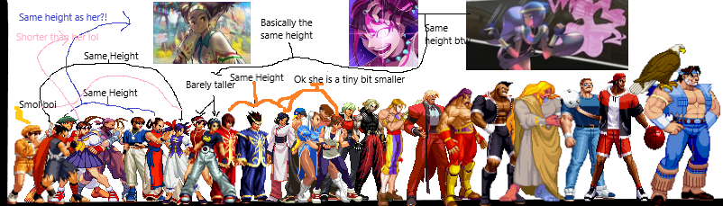 Character Large Size Size chart of some characters by ZheWerdDreamer on DeviantArt