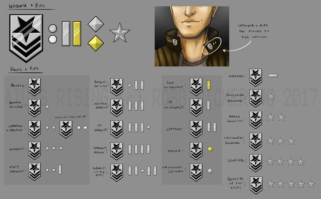 Uecm UECM: Insignia + pips by Faber-Fabula on DeviantArt