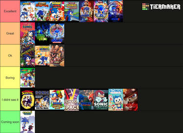 Ranking Sonic Cartoons