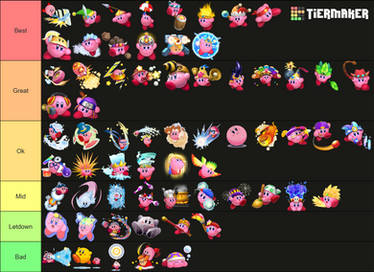 Ranking Kirby Power Ups