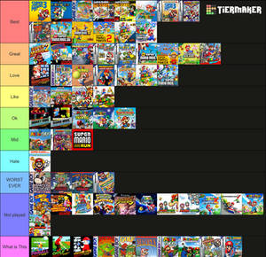 Ranking Mario Games