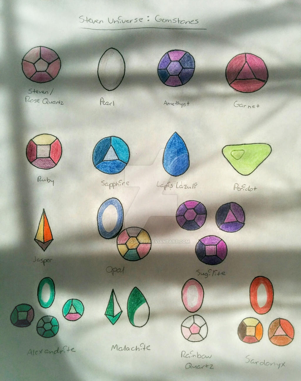 Steven Universe: Gemstone List