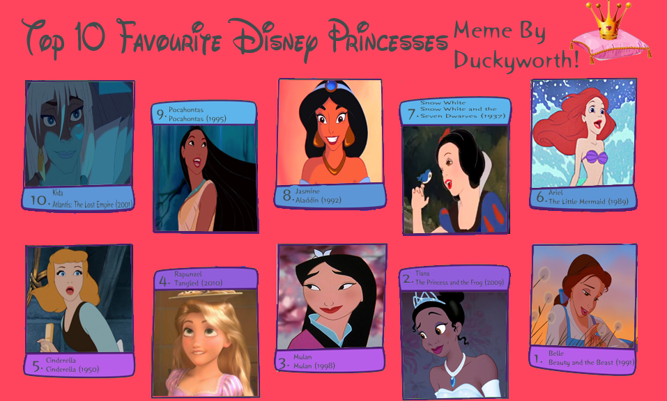 Top 10 Favourite Disney Princesses