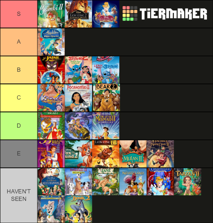 Disney Sequels Ranking Disney Sequel Tier List by Duckyworth on DeviantArt