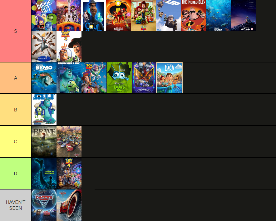 Pixar Film Tier List By Duckyworth On Deviantart