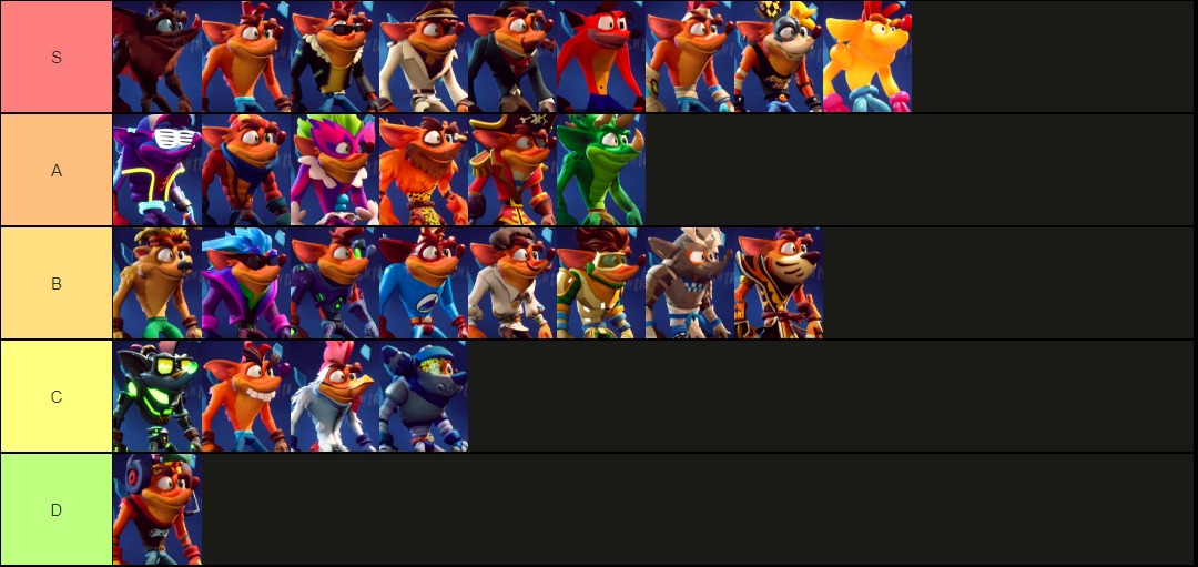 Skin Tier List